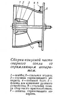 Сборка конусной часта сварного сопла со спрямляющим аппаратом