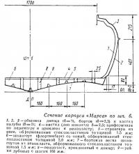 Сечение корпуса «Марса»