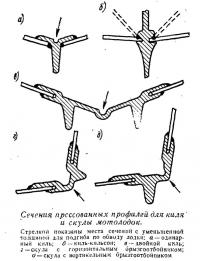 Сечения прессованных профилей для киля и скулы