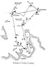 Схема 1. Гонка 4 июня
