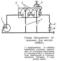 Схема батарейного зажигания для мотора «ИВЛ»