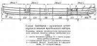 Схема байдарки — нумерация шпангоутов и звеньев продольного набора