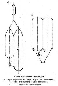 Схема буксироаки мотолодки