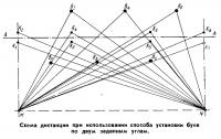 Схема дистанции