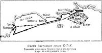 Схема дистанции гонки К-Т-К