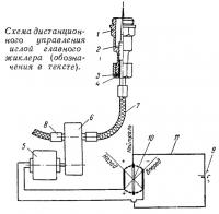 Схема дистанционного управления иглой главного жиклера