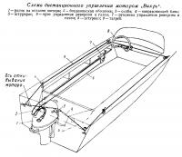 Схема дистанционного управления мотором Вихрь