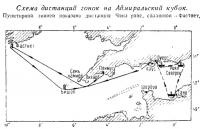 Схема дистанций гонок на Адмиральский кубок