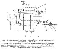 Схема двухконтурной системы охлаждения двигателя «ГАЗ М-21»