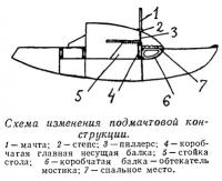 Схема изменения подмачтовой конструкции