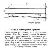 Схема кольцевой трассы