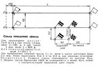 Схема кольцевой трассы