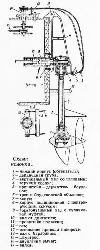 Схема колонки