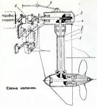 Схема колонки