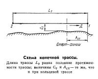 Схема конечной трассы