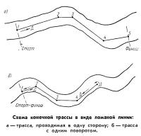 Схема конечной трассы в виде ломаной линии