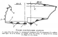 Схема конструкции корпуса