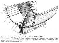 Схема конструкции корпуса в средней части яхты