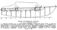 Схема конструкции мостика