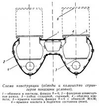 Схема конструкции (обводы и количество стрингеров показаны условно)