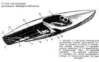 Схема конструкции разборной байдарки-одиночки