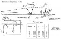 Схема конструкции тента