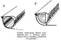 Схема крепления баков плавучести и блоков пенопласта