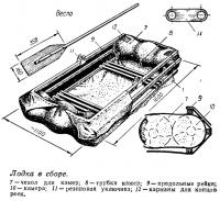 Схема лодки в сборе