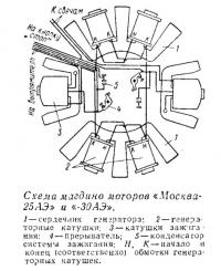 Схема магдино моторов «Москва-25АЭ» и «-30АЭ»