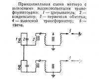 Схема магнето с выносным высоковольтным трансформатором