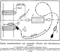 Схема маневрирования при проводке «Камы» под Володарским мостом