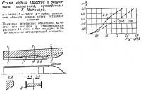 Схема модели глиссера и результаты испытаний