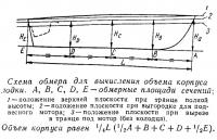 Схема обмера для вычисления объема корпуса лодки