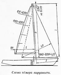 Схема обмера парусности