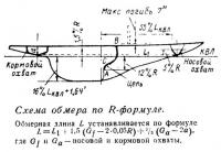 Схема обмера по R-формуле