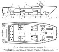 Схема общего расположения «Агата-6»