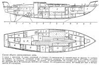 Схема общего расположения яхты