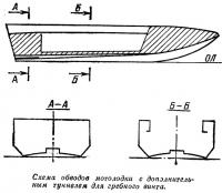 Схема обводов мотолодки с дополнительным туннелем для гребного винта