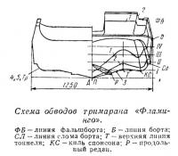 Схема обводов тримарана «Фламинго»