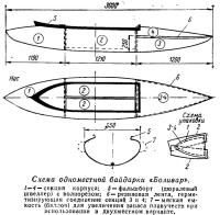 Схема одноместной байдарки «Боливар»