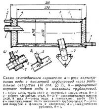 Схема охлаждаемого глушителя