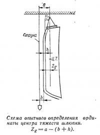 Схема опытного определения ординаты центра тяжести шлюпки