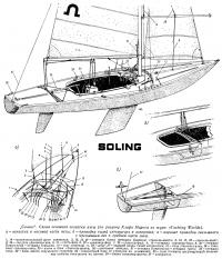 Схема основной оснастки яхты «Солинг»