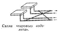 Схема «парового водомета»