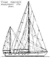 Схема парусного вооружения «Ондин»