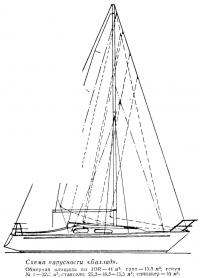 Схема парусности «Баллад»