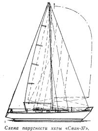 Схема парусности яхты «Сван-37»