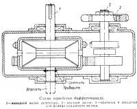 Схема переделки дифференциала