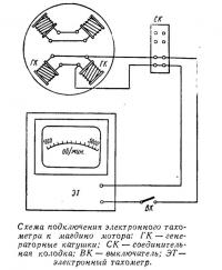 Схема подключения электронного тахометра к магдино мотора