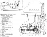 Схема подвесного водометного мотора